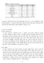 (사회복지) 실천론 프로포절-2