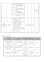 (사회복지) 실천론 프로포절-5