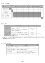 (사회복지) 실천론 프로포절-6