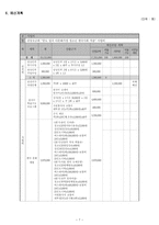 (사회복지) 실천론 프로포절-7