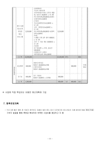 (사회복지) 실천론 프로포절-8