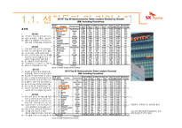 하이닉스의 scm 레포트-6