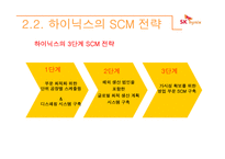 하이닉스의 scm 레포트-8