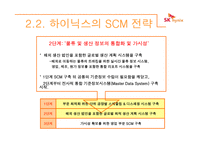 하이닉스의 scm 레포트-10