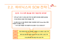 하이닉스의 scm 레포트-11