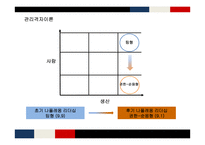 나폴레옹 리더쉽-16