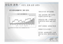 한국-인도 FTA 레포트-6