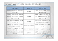 한국-인도 FTA 레포트-16