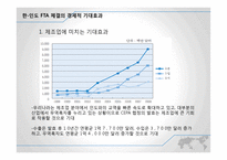 한국-인도 FTA 레포트-19