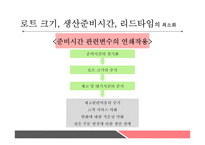 서비스 및 생산전략-14