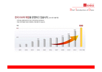 다이소 supply Chain Management-4