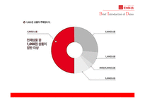 다이소 supply Chain Management-5