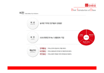 다이소 supply Chain Management-9