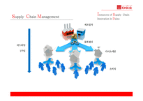 다이소 supply Chain Management-13