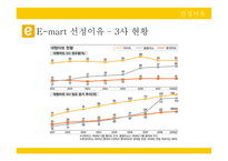 Emart의공급사슬혁신-11