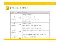 Emart의공급사슬혁신-16
