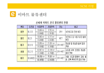 Emart의공급사슬혁신-17