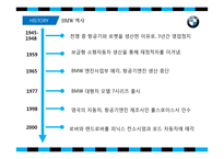 BMW 마케팅 레포트-5