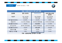 BMW 마케팅 레포트-9