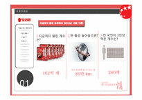 쵸코파이 글로벌 마케팅성공사례 중국러시아베트남-9
