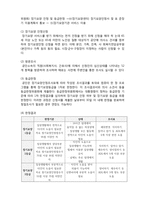 (A+ 레포트,시험대비) [케어복지론] 노인장기요양보험제도-2