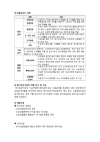 (A+ 레포트,시험대비) [케어복지론] 노인장기요양보험제도-4