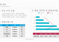 텐센트 M&A 사례 제품 확장형 M&A 추구 [JDCOM Riot]-6