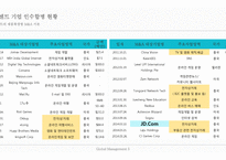 텐센트 M&A 사례 제품 확장형 M&A 추구 [JDCOM Riot]-7