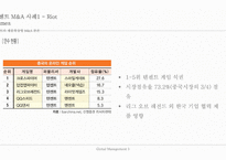 텐센트 M&A 사례 제품 확장형 M&A 추구 [JDCOM Riot]-15