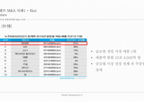 텐센트 M&A 사례 제품 확장형 M&A 추구 [JDCOM Riot]-16