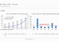 텐센트 M&A 사례 제품 확장형 M&A 추구 [JDCOM Riot]-18