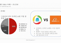 텐센트 M&A 사례 제품 확장형 M&A 추구 [JDCOM Riot]-19