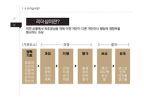 지식경영시대의 리더십 사례와 이론 분석-6