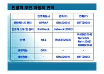 유럽의 철도정책과 기술[영국철도 민영화 평가]-7