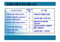유럽의 철도정책과 기술[영국철도 민영화 평가]-13