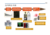 융합시대의 선택 개방형 혁신-10