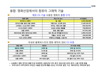 융합시대의 선택 개방형 혁신-12