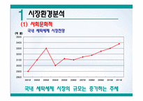 환경호르몬을 제거한 세탁세제 ‘빨래하는 나무’ 신제품 브랜드 런칭 마케팅-3