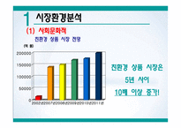 환경호르몬을 제거한 세탁세제 ‘빨래하는 나무’ 신제품 브랜드 런칭 마케팅-4