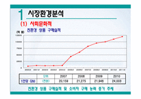 환경호르몬을 제거한 세탁세제 ‘빨래하는 나무’ 신제품 브랜드 런칭 마케팅-5