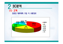 환경호르몬을 제거한 세탁세제 ‘빨래하는 나무’ 신제품 브랜드 런칭 마케팅-14