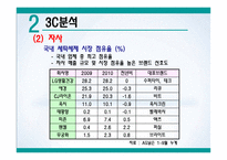 환경호르몬을 제거한 세탁세제 ‘빨래하는 나무’ 신제품 브랜드 런칭 마케팅-16