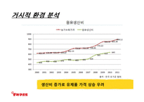 한국야쿠르트의 견과류 요쿠르트 신제품 런칭전략-4