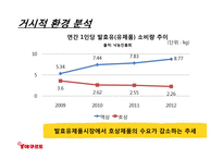 한국야쿠르트의 견과류 요쿠르트 신제품 런칭전략-5