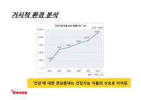 한국야쿠르트의 견과류 요쿠르트 신제품 런칭전략-6