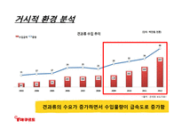 한국야쿠르트의 견과류 요쿠르트 신제품 런칭전략-7