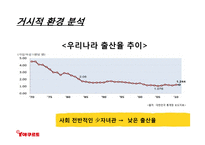 한국야쿠르트의 견과류 요쿠르트 신제품 런칭전략-8