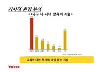 한국야쿠르트의 견과류 요쿠르트 신제품 런칭전략-9