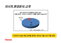 한국야쿠르트의 견과류 요쿠르트 신제품 런칭전략-11