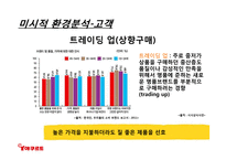 한국야쿠르트의 견과류 요쿠르트 신제품 런칭전략-12